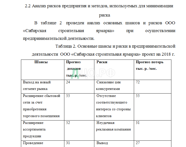 Курсовая работа: Рыночные риски